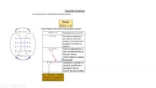 MATEMÁTICA CUARTO MEDIO VÍDEO 5