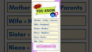 Family Connections | #EducationalContent #shorts #viralshort