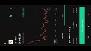 Nifty and Bank Nifty prediction for tomorrow| 16 October 2024 | Wednesday Market View