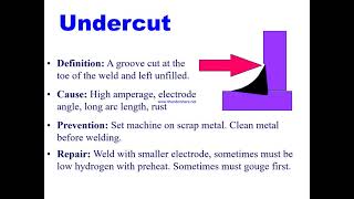 Weld Defects and Discontinuities