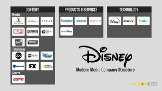 How Disney evolves from Mickey Mouse into a modern media company?