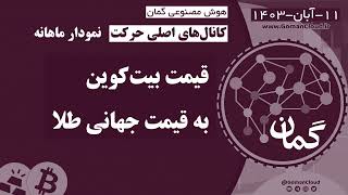 تحلیل نسبت قیمت بیت‌کوین به قیمت جهانی طلا | شکستن مقاومت 25.64 واحد | هوش مصنوعی گمان