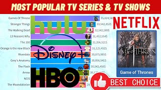 TOP 12 Best TV Series of All Time：Most Popular TV SHOWS (1980-2022)