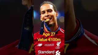 Virgil van Dijk's transfer value through his career