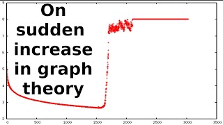 What is...the balanced graph theorem?