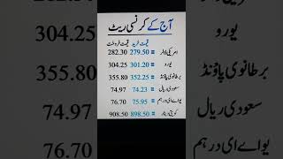 Currency rate today in Pakistan / Dollar to Rupee rate today / DicGram #shorts