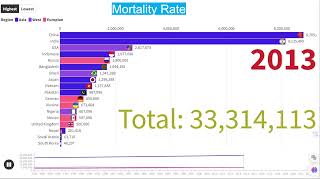 Shocking Mortality Rate of 2020 & 2021