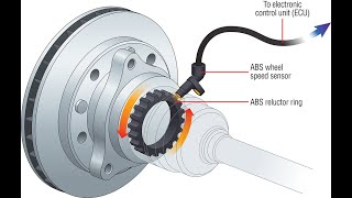 Hyundai Accent Abs sensör Tamiri nasıl yapılır...  Car ABS Sensor repair..