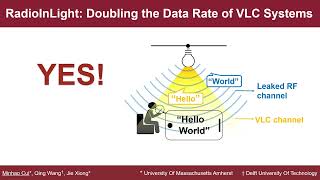 MobiCom 2021 - Teaser - RadioInLight: Doubling the Data Rate of VLC Systems