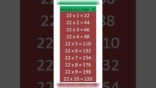 SBI CLERK Quant | Table of 22 most important #sbija #clerk#mostimportant #22 #shorts