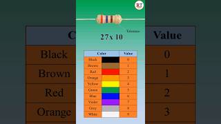 Resistor Colour Code ⚡ #welder #weldingtricks #shorts #viral #electrician #elecrical #electronic