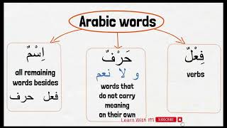 Madinah Arabic Book 1,Lesson - 3, Part - 4, Page - 15,