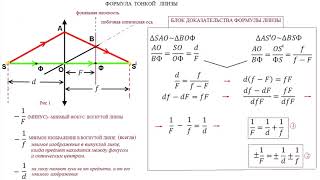 7  формула линзы