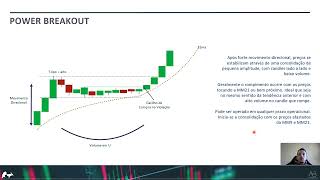 Power Breakout mini índice, ações, dólar e criptos em qualquer tempo gráfico!!!