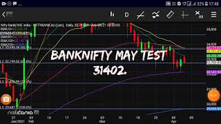 Banknifty!banknifty analysis!Banknifty intraday trading strategy!bank nifty