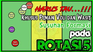 Rotasi 5 dan Formasi Bola Voli