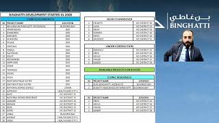 Binghatti Development Complete Details