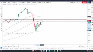 GOLD / XAUUSD NEXT MOVE! DONT MISS IT!