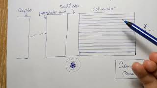 Wk6 Mon1: Tracers and gamma cameras