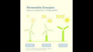 Renewable energies - #TotalEnergies #MakingThingsBetter