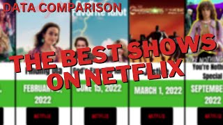 The Best Shows on Netflix in 2023 | Data Comparison Video