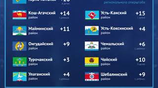 Информация оперативного штаба на 29 ноября