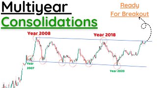 Multi Year Breakout Stock !! 14 Years of Consolidations !! Details Price Action Analysis !!