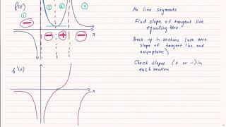 Derivatives as functions - graphing