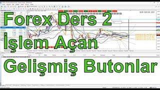 Alpc Forex Matrix - Ders 2 - İşlem Açıcı Butonlar