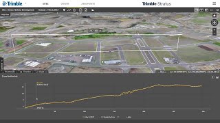 Trimble Stratus