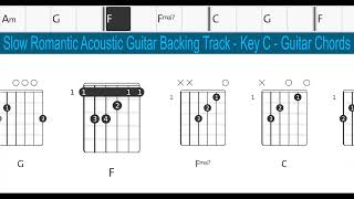 Slow Romantic Acoustic Guitar Backing Track - Key C - Guitar Chords