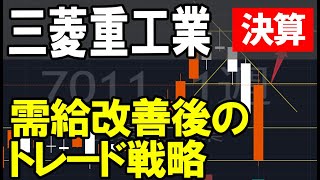 三菱重工業（7011）今後のトレード戦略について。株式テクニカルチャート分析