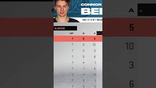 Connor McDavid vs Connor Bedard… 👀