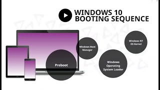 Windows 10 Booting Sequence