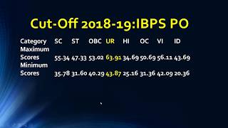 1ST APRIL IBPS PO AND IBPS CLERK FINAL RESULT ?