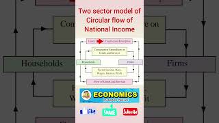 Economics #nationalincome #hsc