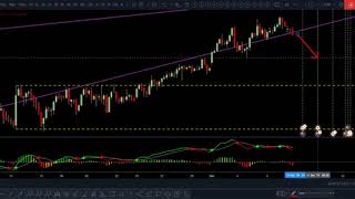 NZDJPY update 09 Dec 2019