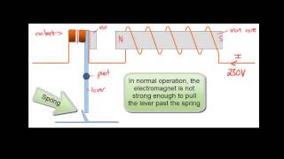 Electricity and Magnetism - Circuit Breakers - Reed Switches - GCSE Physics