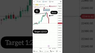 ##stockmarket power of shooting star candlestick patten