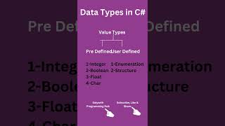 Data Types in C# | A C# Series for Beginners