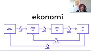 Video 03 1   Ekonomi yararlı mıdır?  Zararlı mıdır?