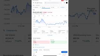 Portfolio update - 3 July  2023 | portfolio value - ₹143,819.40