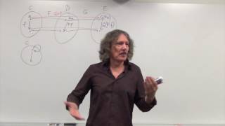 Category Theory 7.1: Functoriality, bifunctors