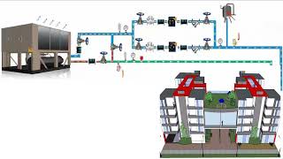 Chilled Water System Parts & Chiller Operation Explained Air Conditioning Basics Component Functions