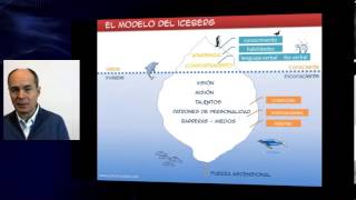 El Modelo del Iceberg I M7