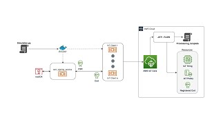 AWS IoT Device Provisioning Deep Dive - Just In Time Provisioning (Part 2/2)