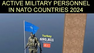 Active military personnel in nato countries 2024