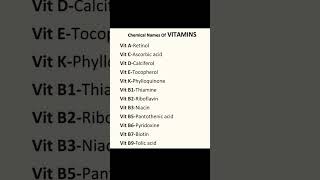 chemical names of vitamin ⚗️🧪#gkshorts #science #smartgk #gk