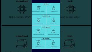 NULL VS UNDEFINED #shorts #servicenow