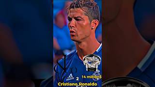 Which watch are the best footballers using?  #cristianoronaldo #football #shorts